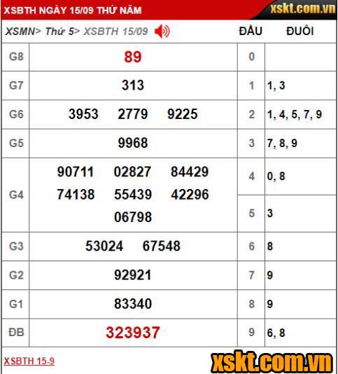 Kết quả xổ số Bình Thuận kỳ vé 9K1 ngày 01/09/2022