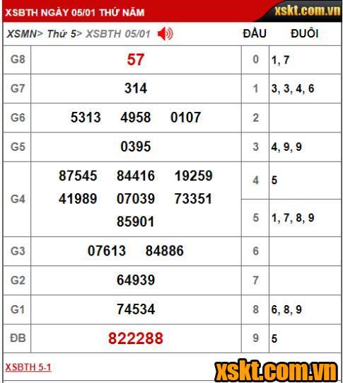 Kết quả xổ số Bình Thuận kỳ vé 1K1 mở thưởng ngày 05/01/2023