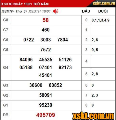 Kết quả xổ số Bình Thuận kỳ vé 1K3 mở thưởng ngày 17/01/2023