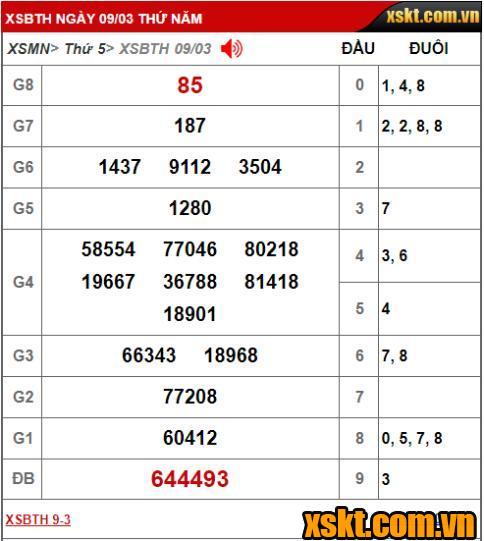 Kết quả xổ số Bình Thuận kỳ vé 3K2 mở thưởng ngày 09/03/2023