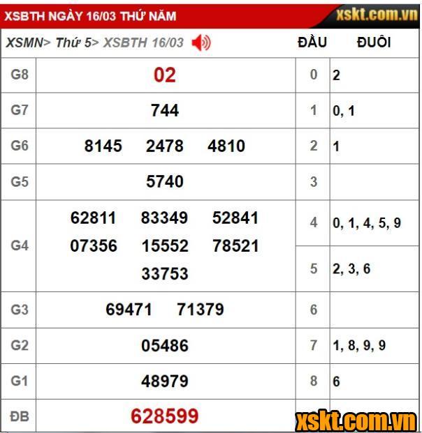 Kết quả xổ số Bình Thuận kỳ vé 3K3 mở thưởng ngày 16/03/2023