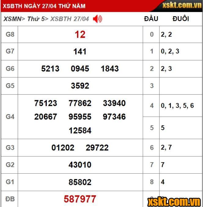 Kết quả xổ số Bình Thuận kỳ vé 4K4 mở thưởng ngày 27/04/2023