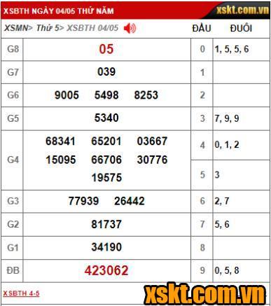 Kết quả xổ số Bình Thuận kỳ vé 5K1 mở thưởng ngày 04/05/2023