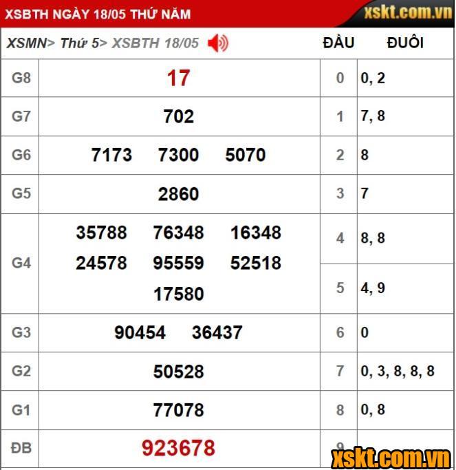 Kết quả xổ số Bình Thuận kỳ vé 5K3 mở thưởng ngày 18/05/2023