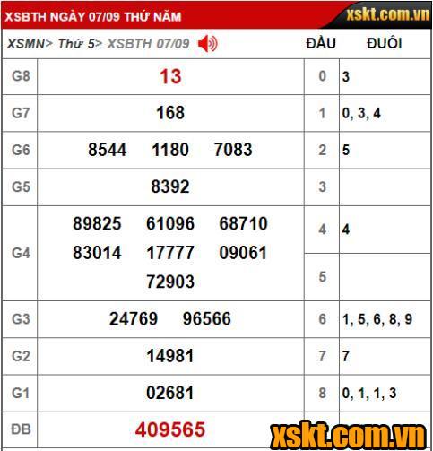Kết quả xổ số Bình Thuận kỳ vé 9K1 mở thưởng ngày 07/09/2023