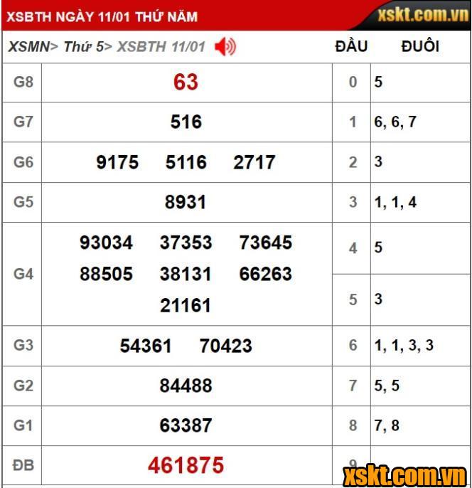 Kết quả xổ số Bình Thuận kỳ vé 1K2 mở thưởng ngày 11/01/2024