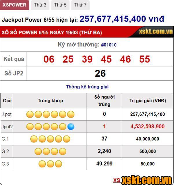 Giải Jackpot 2 XS Power 6/55 nổ lớn trong kỳ quay 1010
