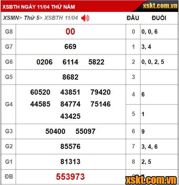 Kết quả xổ số Bình Thuận kỳ vé 4K2 mở thưởng ngày 11/04/2024