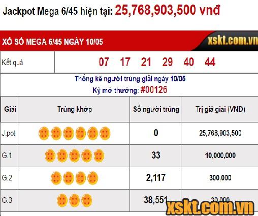 Kết quả kỳ quay thưởng số 126 của xổ số Mega6/45 ngày 10/05/2017