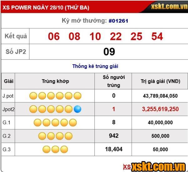 Giải Jackpot 2 XS Power 6/55 nổ trong kỳ quay 1261