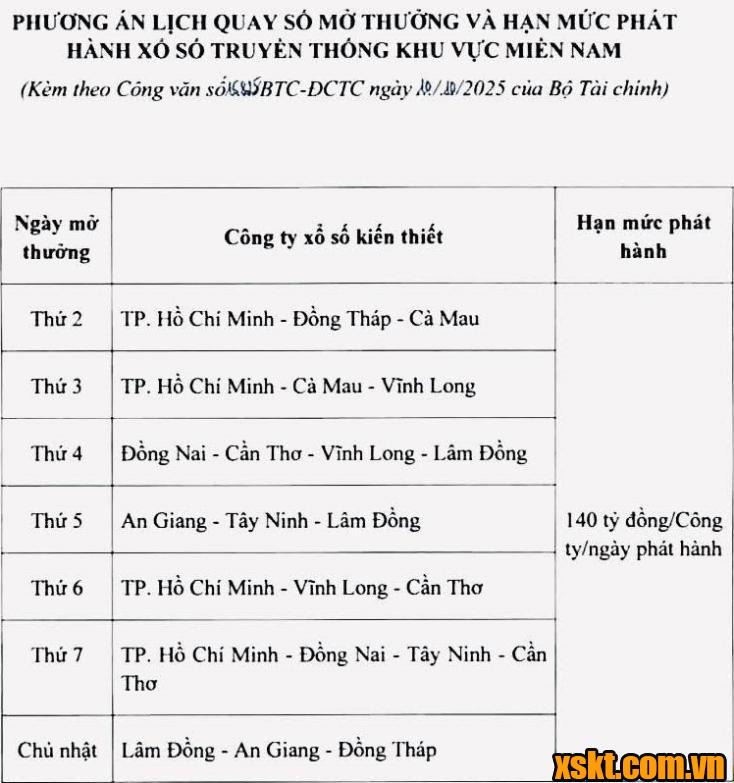 Phương án dự kiến miền Nam sẽ còn 8 đài và lịch phát hành các ngày