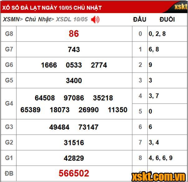 Kết quả XSKT Đà Lạt mở thưởng ngày 10/05/2025