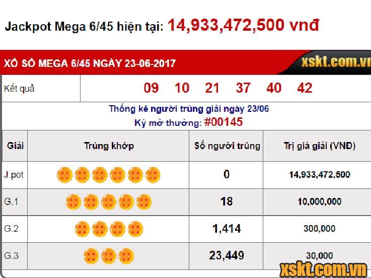 Kết quả kỳ quay thưởng số 145 của xổ số Mega6/45 ngày 23/06/2017