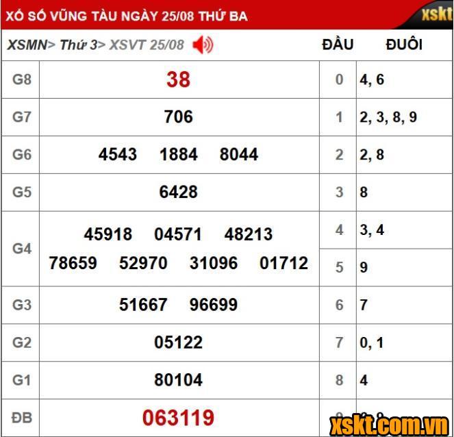 hách hàng Lâm Đồng trúng Giải đặc biệt 30 tỷ đồng kỳ vé 8C