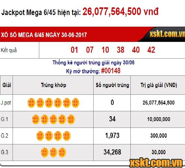 Kết quả kỳ quay thưởng số 148 của xổ số Mega6/45 ngày 30/06/2017
