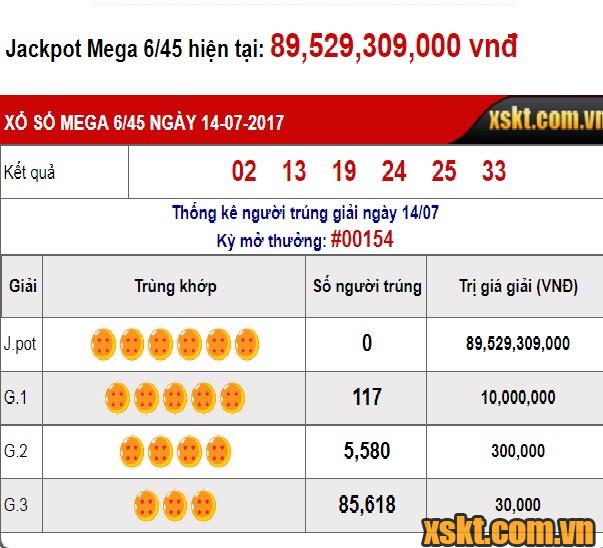 Kết quả kỳ quay thưởng số 154 của xổ số Mega6/45 ngày 12/07/2017