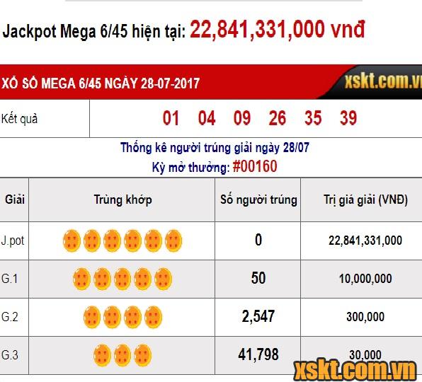 Kết quả kỳ quay thưởng số 160 của xổ số Mega6/45 ngày 28/07/2017