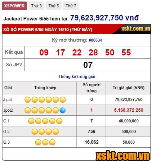 Giải Jackpot 2 XS Power 6/55 nổ lớn trong 2 kỳ quay liên tiếp