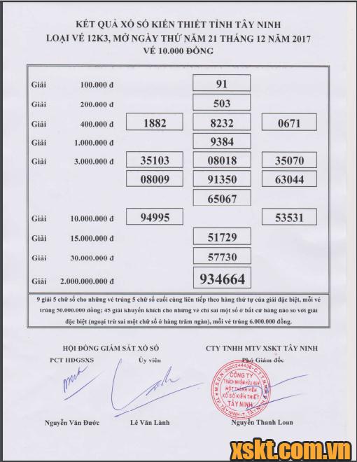 XSTN ngày 21/12/2017
