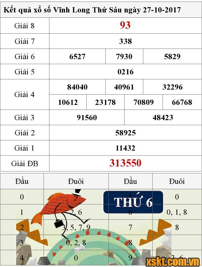 XSVL ngày 27/10/2017