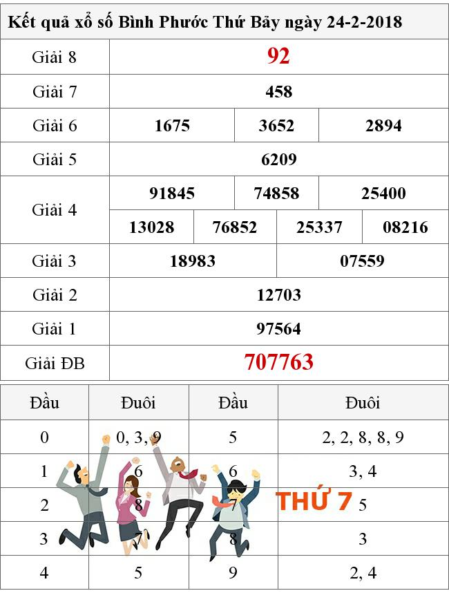 XSBP ngày 24/2/2018