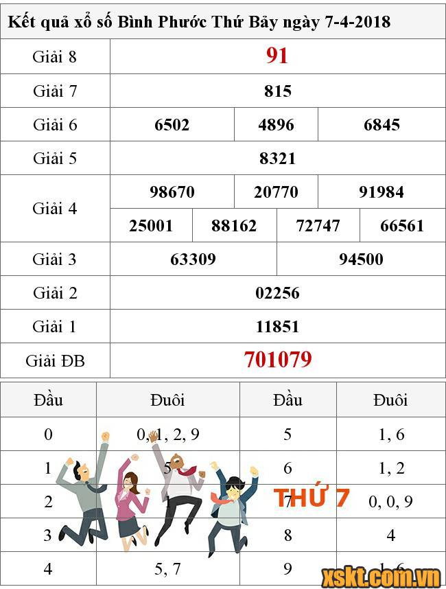 XSBP ngày 7/4/2018