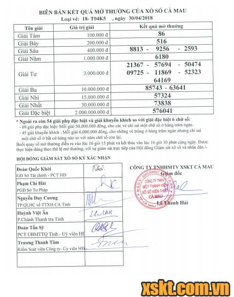XSCM ngày 30/4/2018