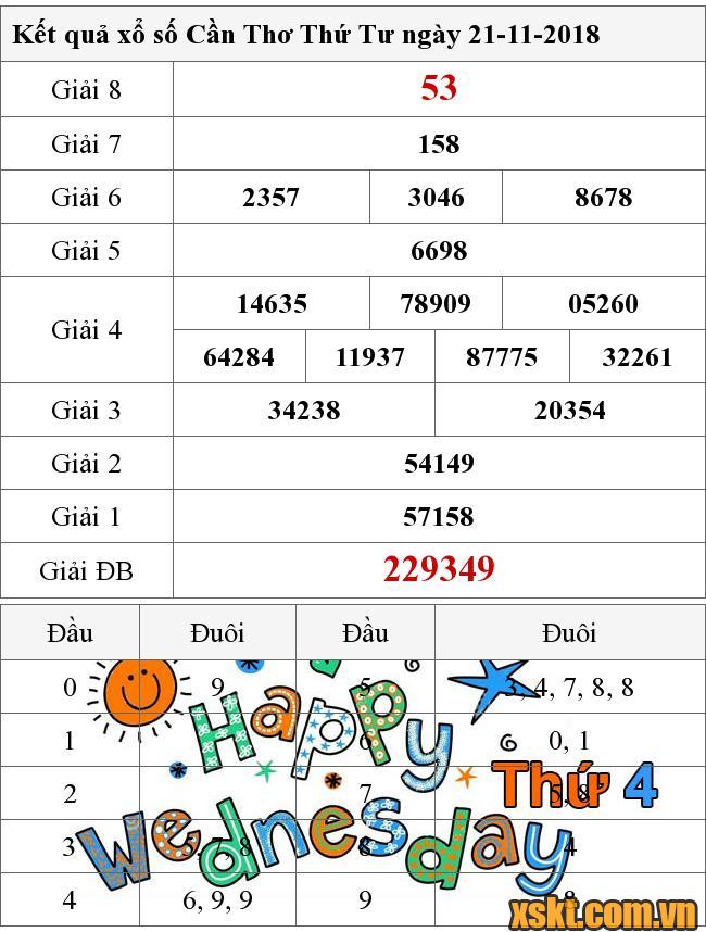 XSCT ngày 21/11/2018