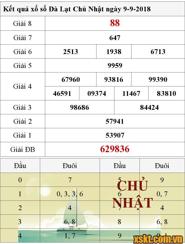 XSDL ngày 9/9/2018