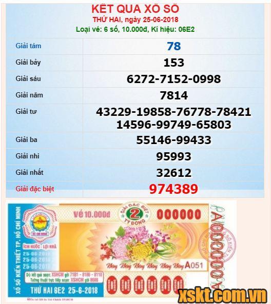 XSHCM ngày 25/6/2018