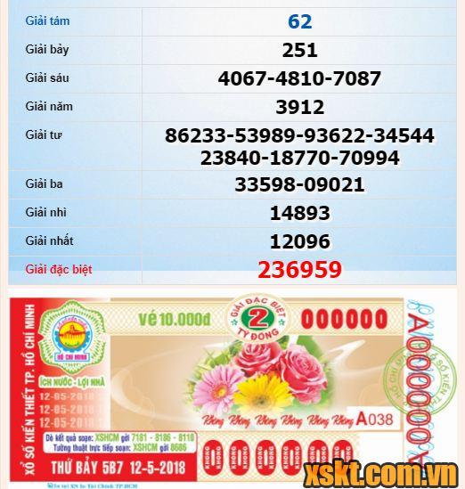 XSHCM ngày 7/5/2018