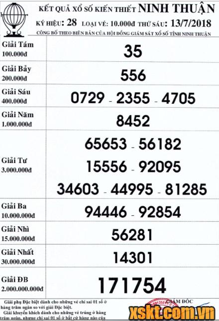 XSNT ngày 13/7/2018