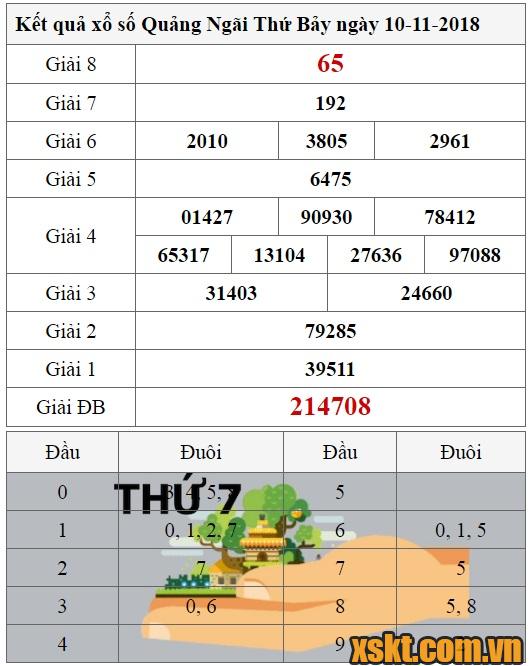 XSQNG ngày 10/11/2018