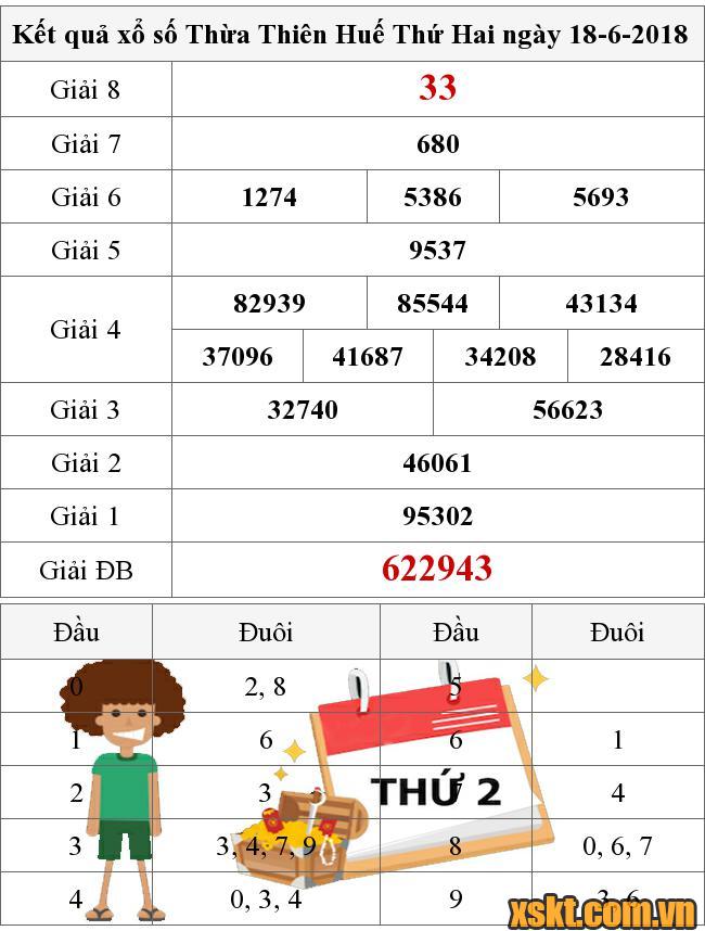 XSTTH ngày 18/6/2018