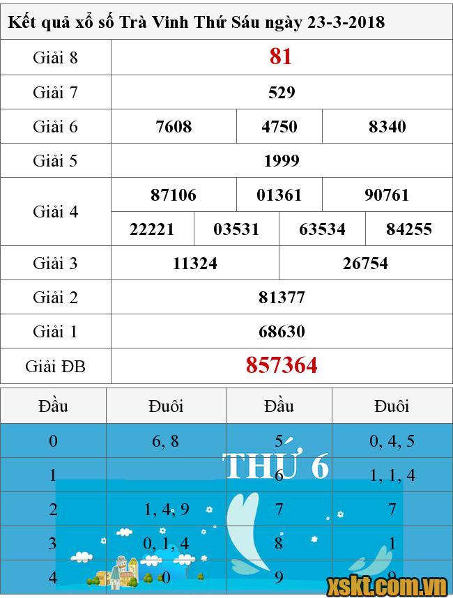 XSTV ngày 23/3/2018