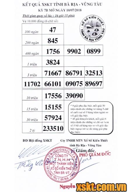 XSVT ngày 10/7/2018