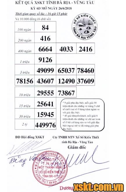 XSVT ngày 26/6/2018