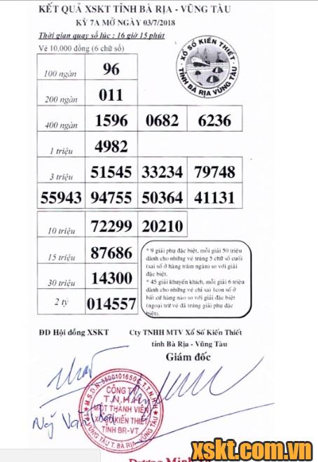 XSVT ngày 3/7/2018