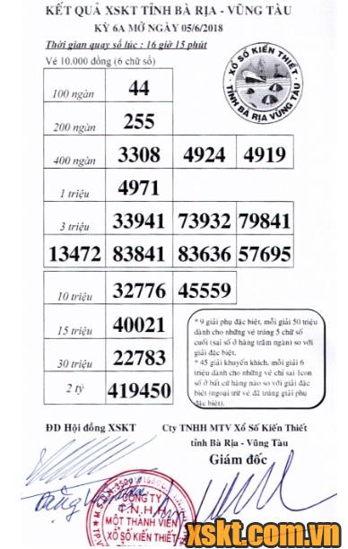 XSVT ngày 5/6/2018