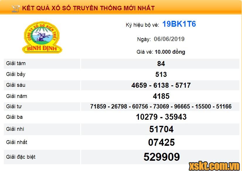 XSBDI ngày 6/6/2019