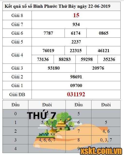 XSBP ngày 22/6/2019