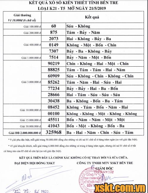 XSBT ngày 21/5/2019