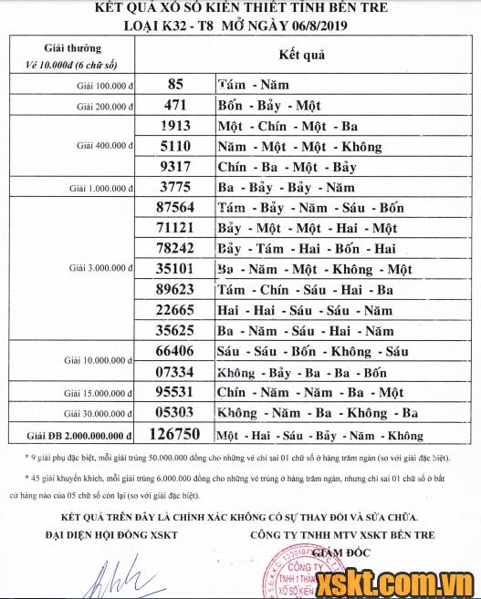 XSBT ngày 6/8/2019