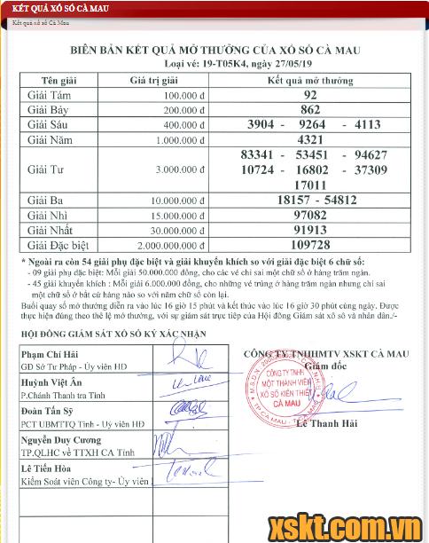 XSCM ngày 27/5/2019
