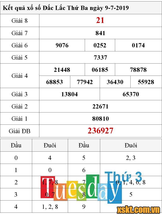 XSDLK ngày 9/7/2019