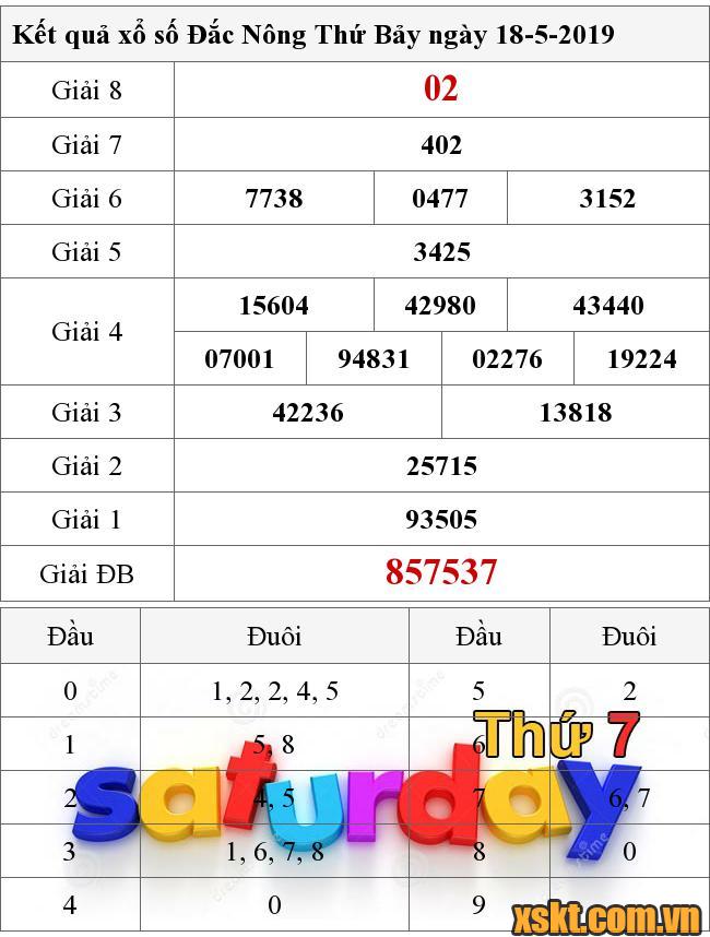 XSDNO ngày 18/5/2019