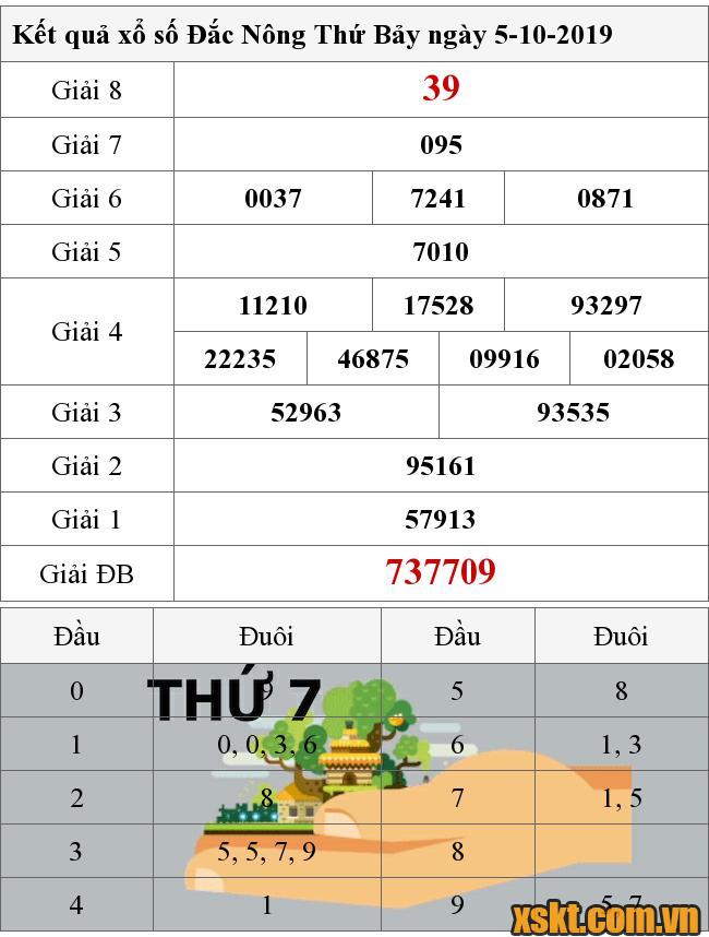 XSDNO ngày 5/10/2019