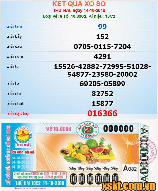 XSHCM ngày 14/10/2019