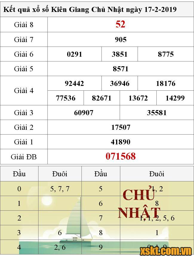 XSKG ngày 17/2/2019