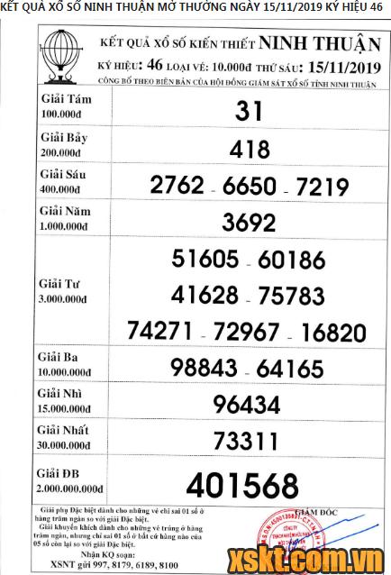 XSNT ngày 15/11/2019